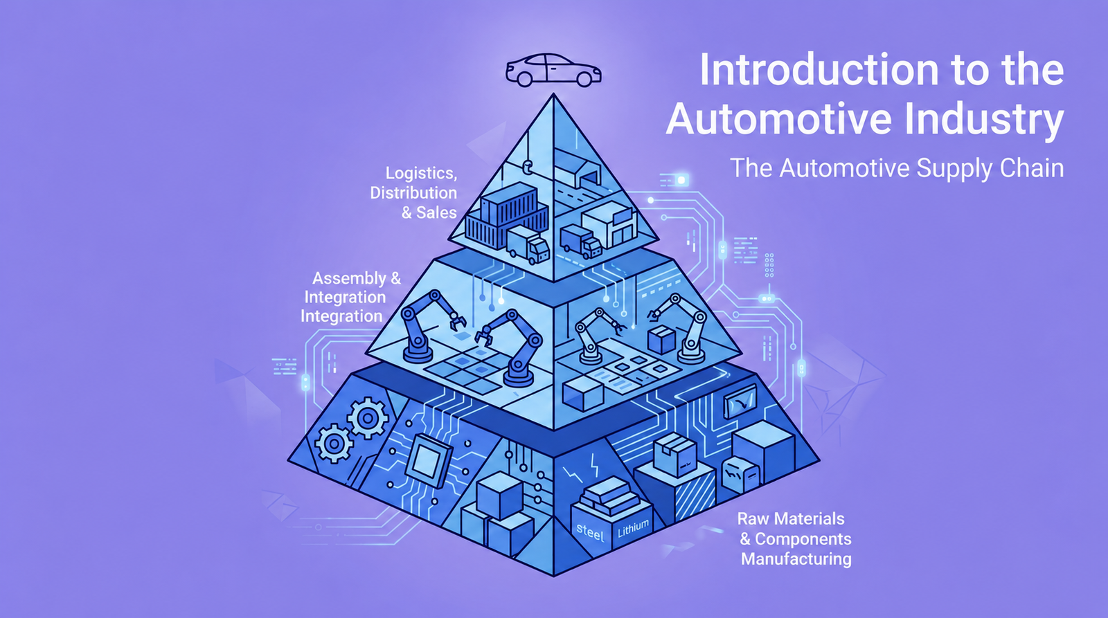 Introduction to the Automotive Industry