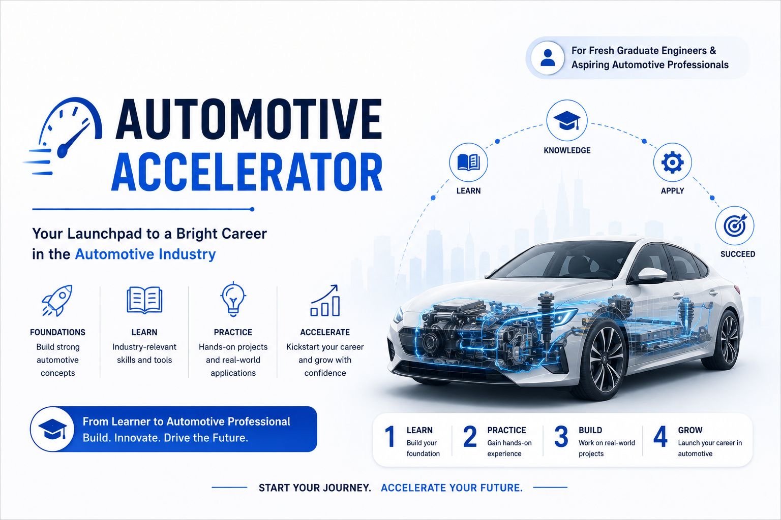 Automotive Accelerator